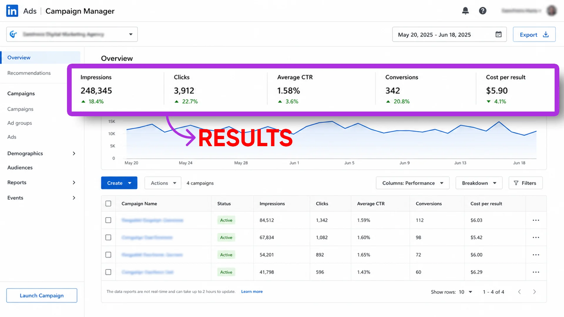 High ROI Tracking