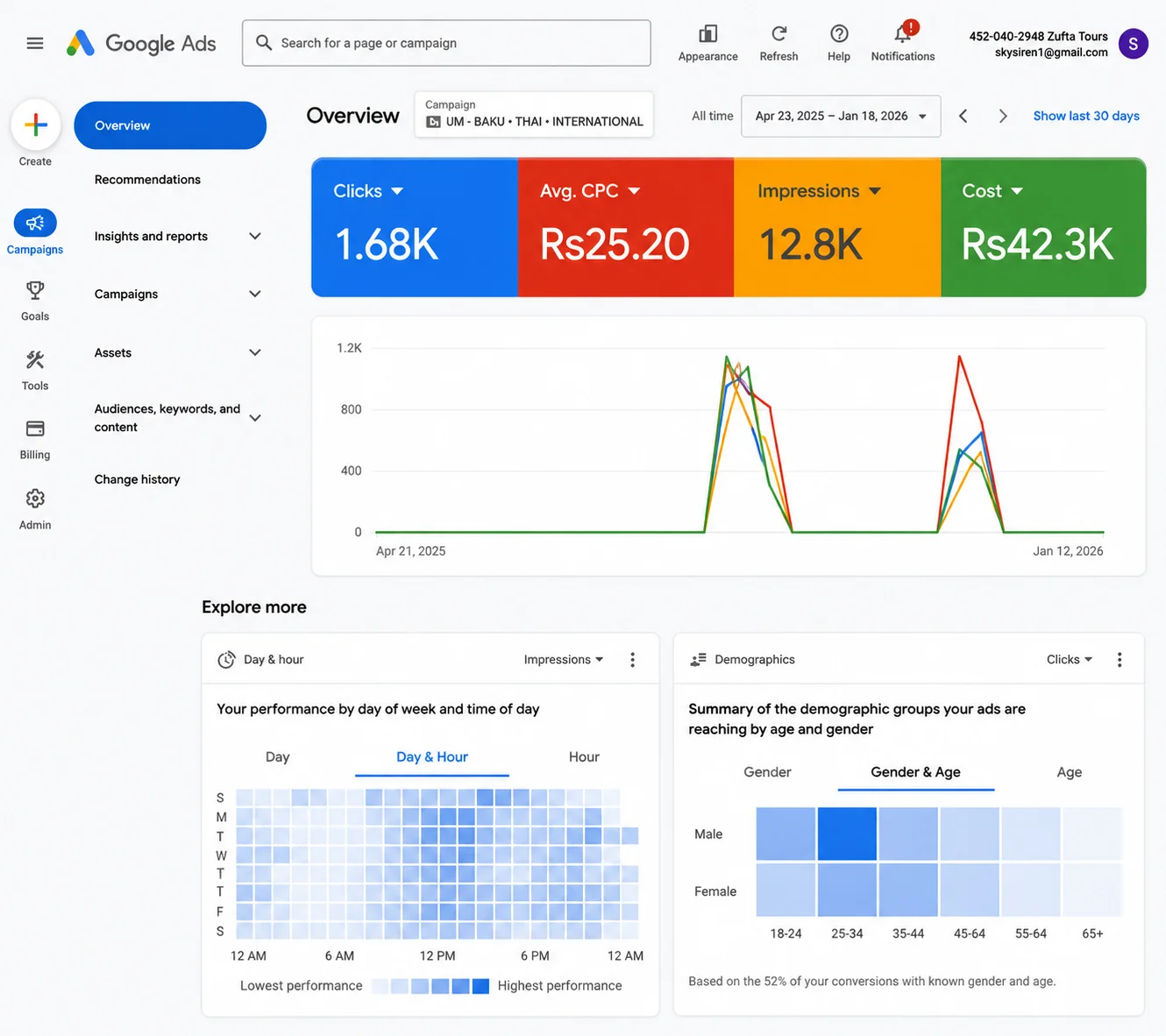 Google Ads Campaign Performance — Zufta Tours