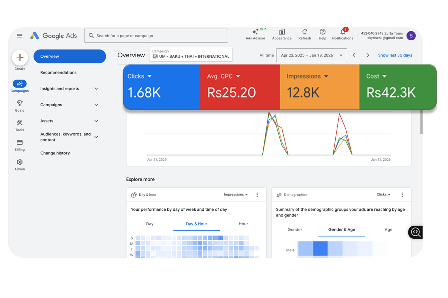 Conversion Optimization & Metrics