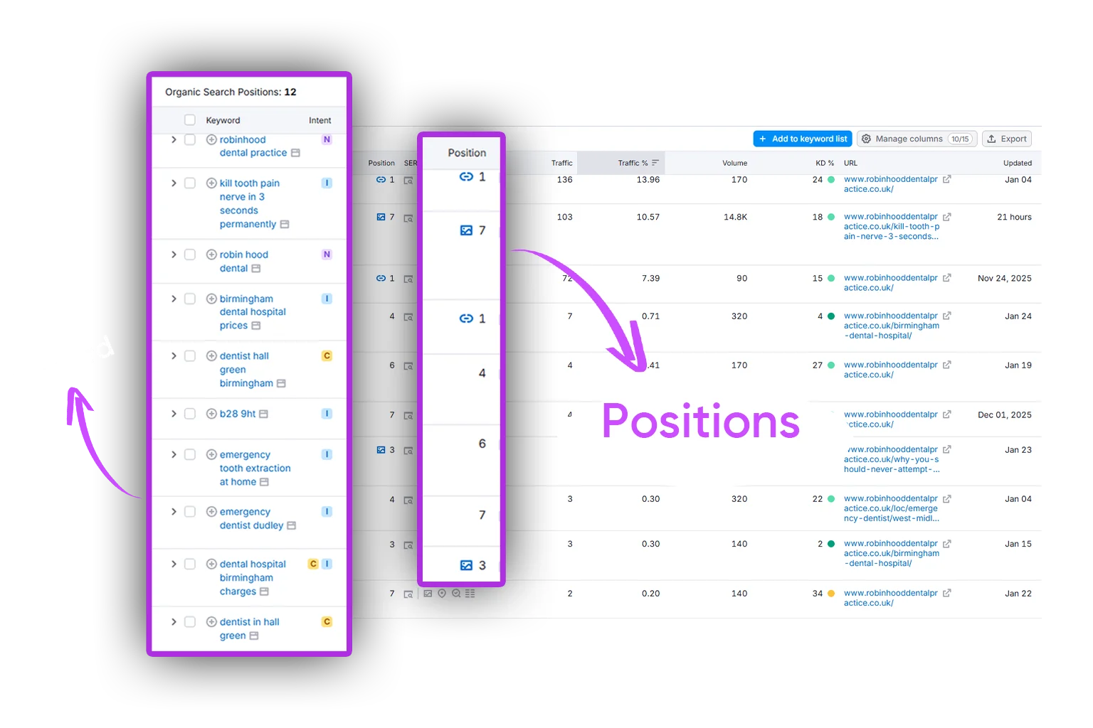 AbcdMedia SEO & Growth Illustration