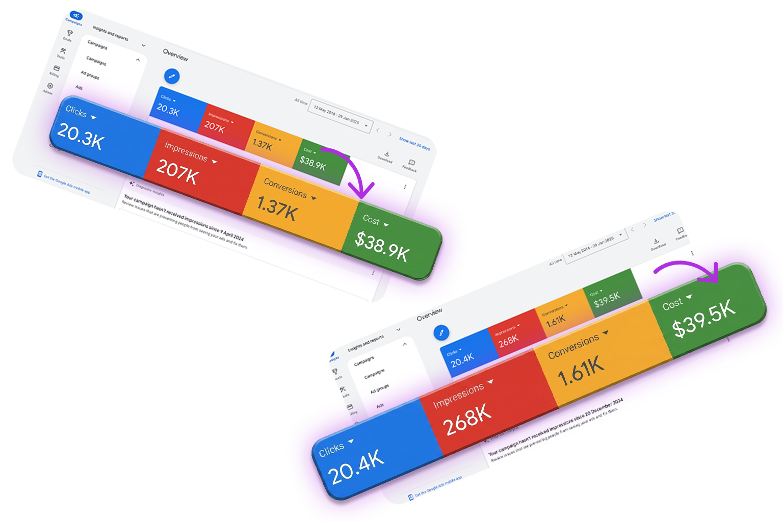 Smart Bidding & Scaling