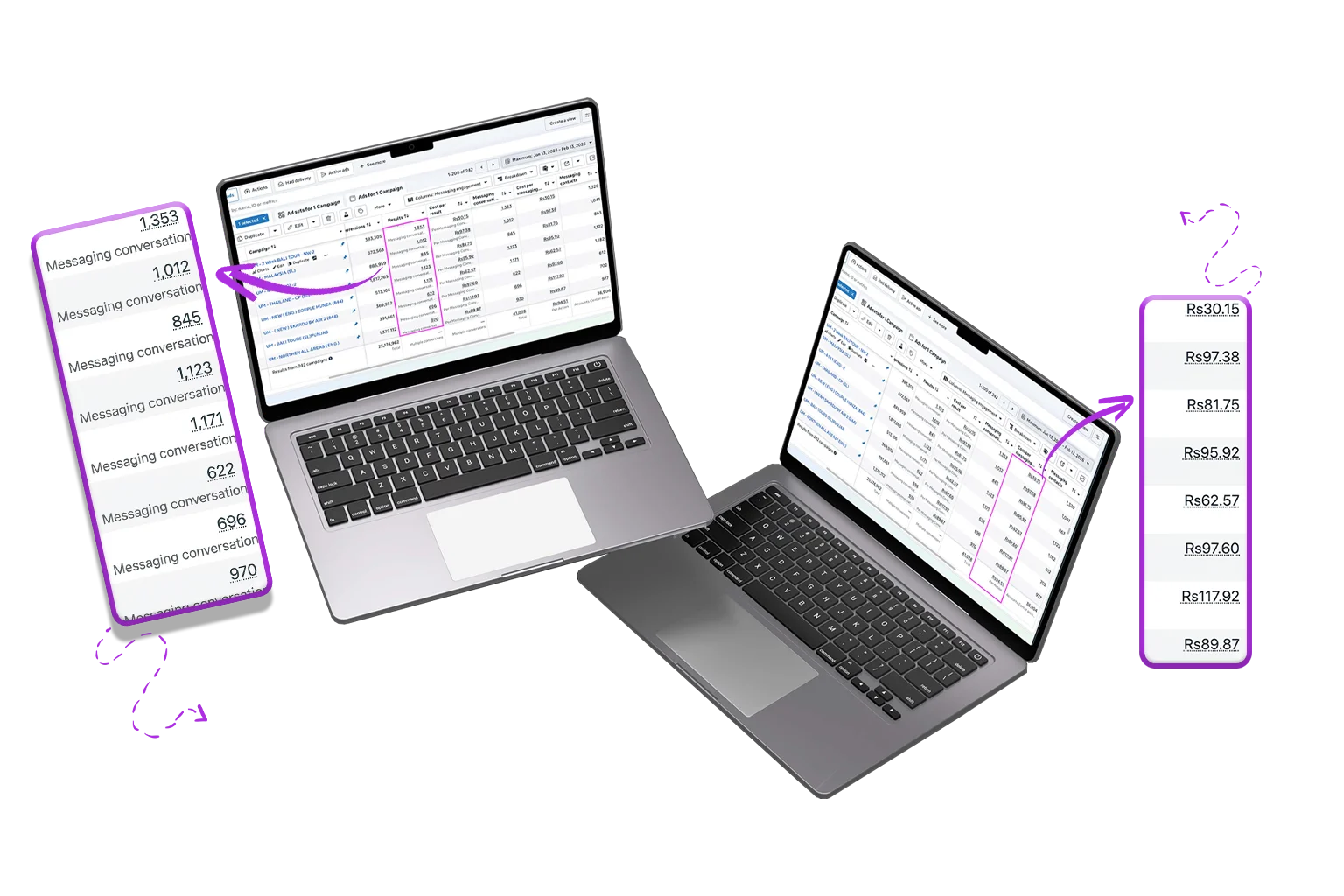 Conversions & Cost Per Result