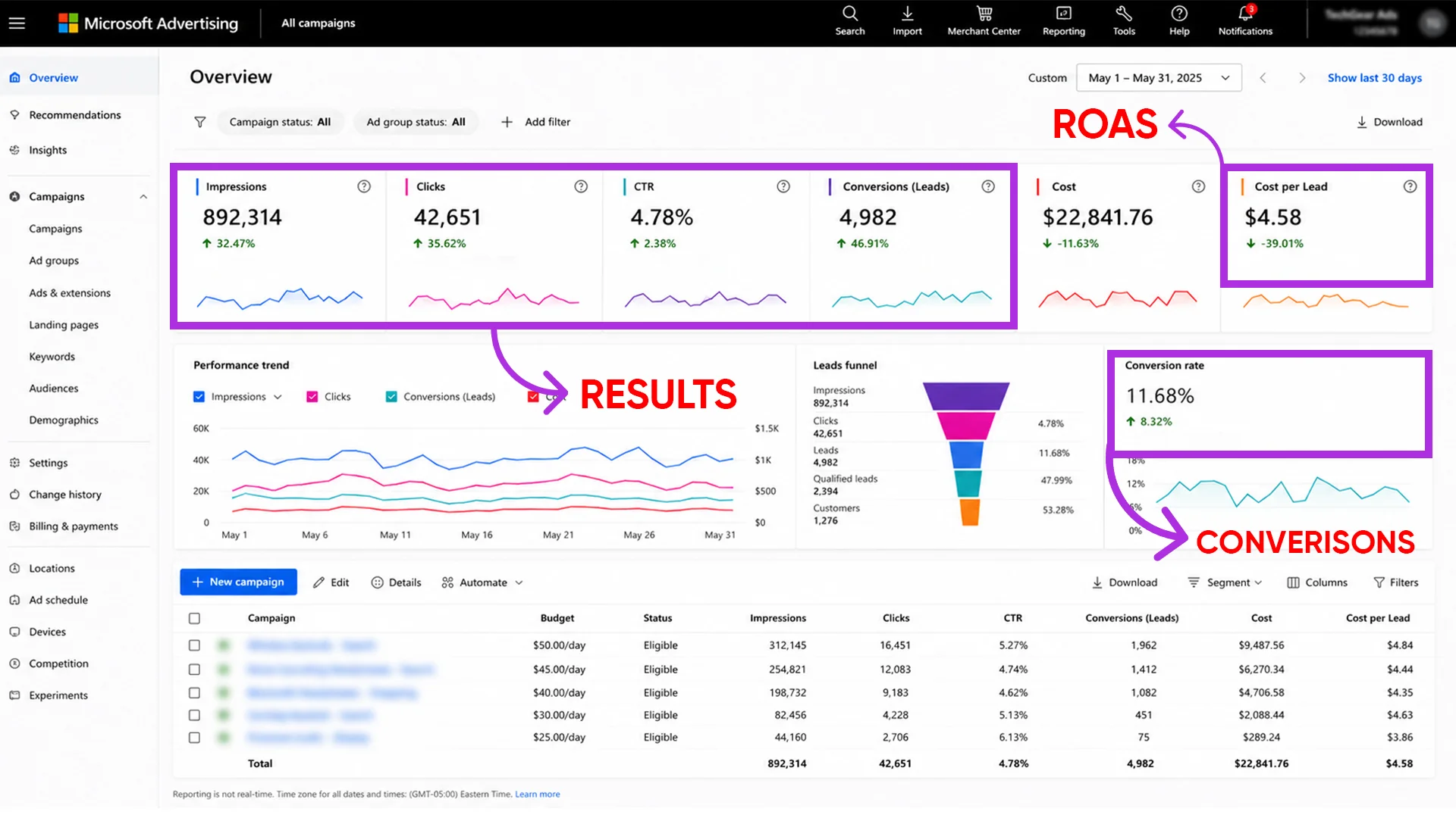 Revenue & Conversions