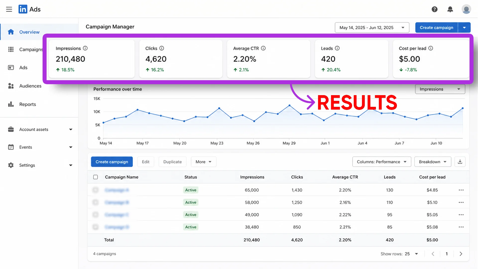 Sponsored Content Insights