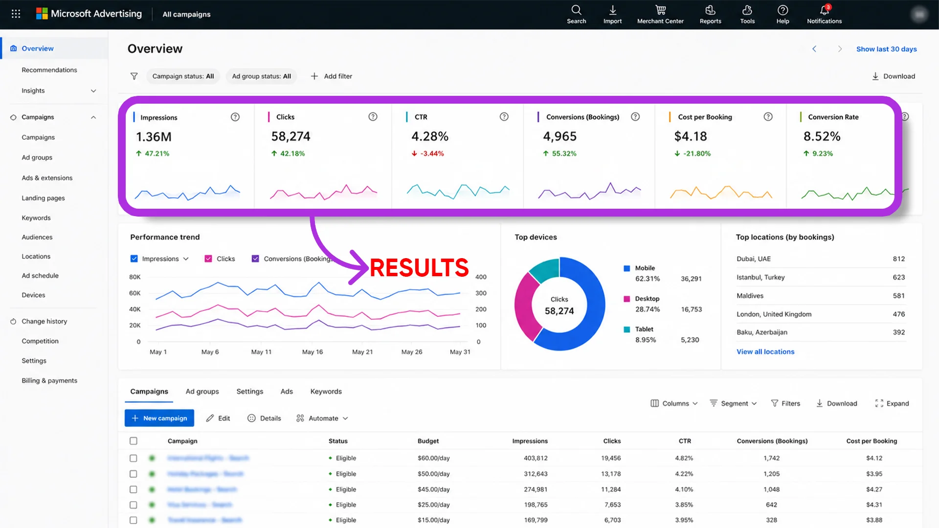 Website Purchases & Reach