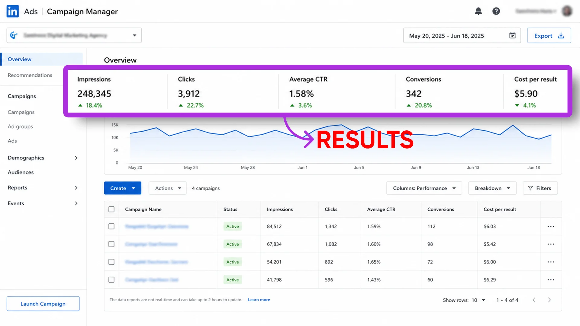 B2B Campaign Scale & Reach