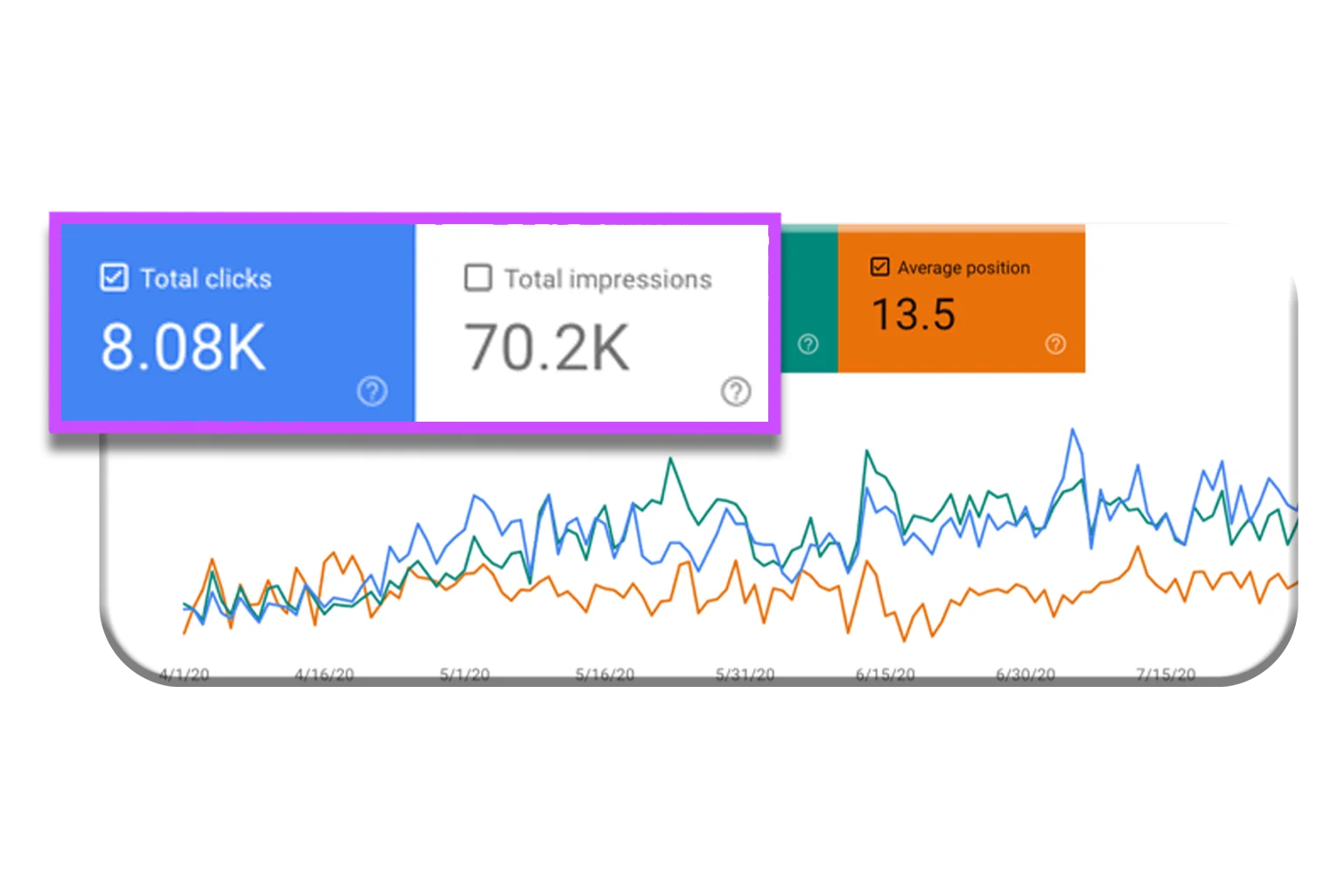 Search Console Overview