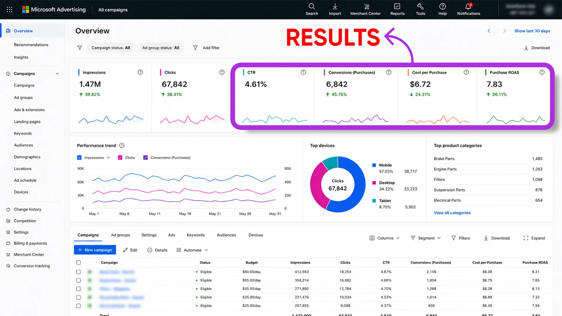 Ad Spend & Performance