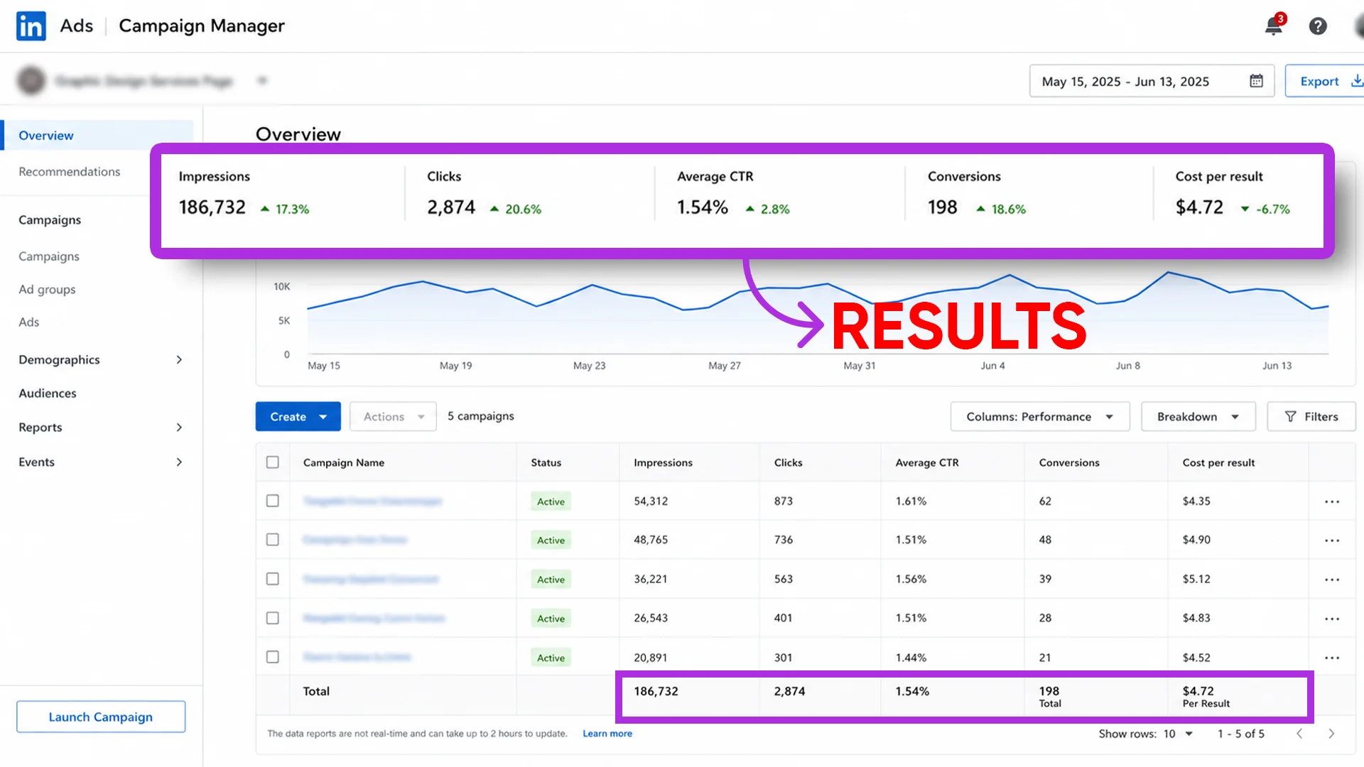 Lead Generation & Conversions