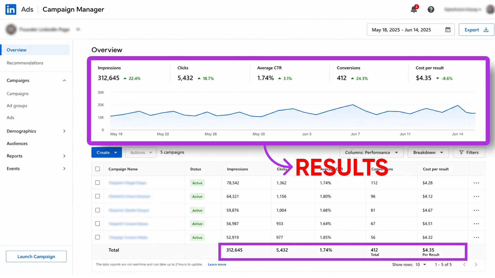 C-Suite Audience Targeting