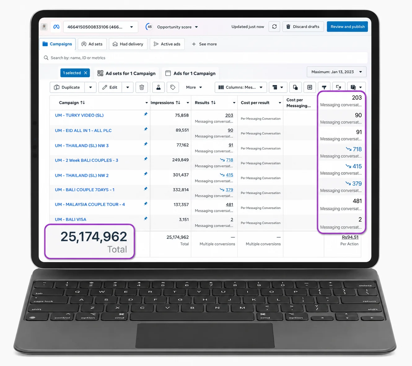 Meta Ads Performance Dashboard — Zufta