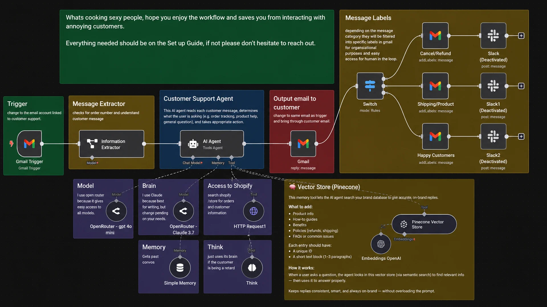 AI Workflow