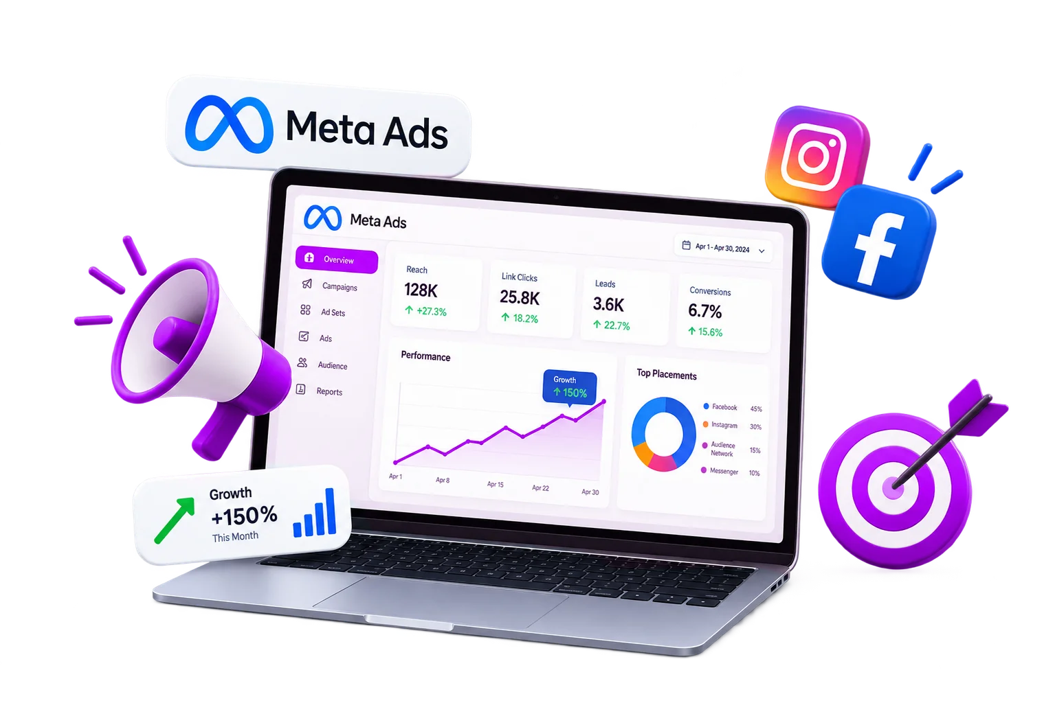 Meta Ads Analytics